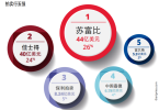 2021艺术市场报告:中国拍卖成交额全球第一