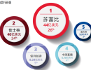 2021艺术市场报告:中国拍卖成交额全球第一