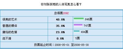 大多数人认可她的照片有艺术性