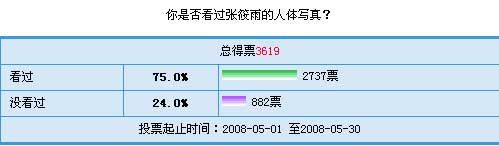 大部分网民都看过她的写真