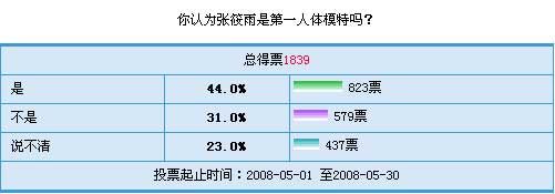 只有四成网民赞成她为第一