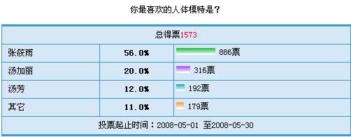 最受投票网民认可的人体模特